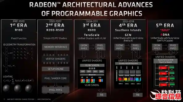 探索AMD显卡天梯图:新世代GPU带来电脑性能的革命性飞跃 探索AMD显卡天梯图:新世代GPU带来电脑性能的革命性飞跃