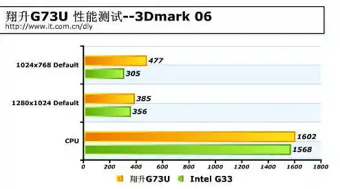 2016年度显卡天梯图权威更新：游戏与设计显卡性能一目了然