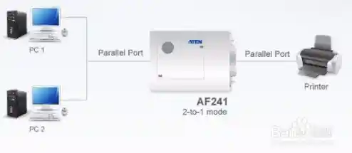 跨设备打印机共享设置技巧及常见故障处理方案解析