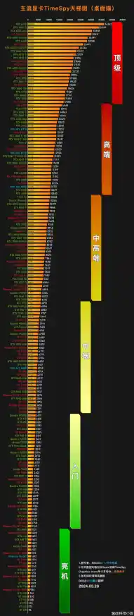 探索RX460性能表现：笔记本显卡天梯图全面解析