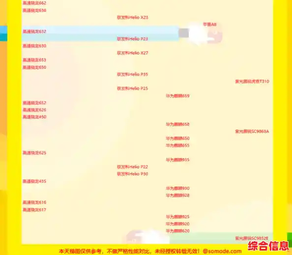 揭秘金立手机处理器天梯图：性能深度解析与选购指南一网打尽！