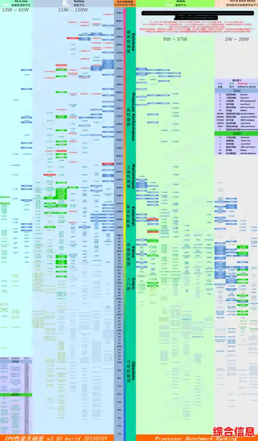 U盘与主板匹配指南：天梯图解析速度与兼容性最佳方案