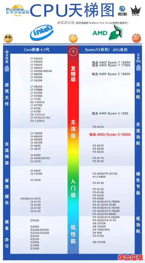 U盘与主板匹配指南：天梯图解析速度与兼容性最佳方案
