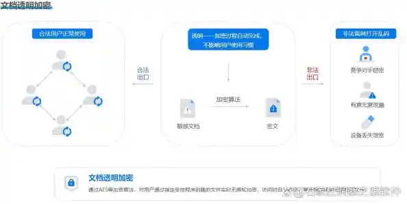 应对内部威胁：基于有限访问权限的现代信息安全防护体系构建