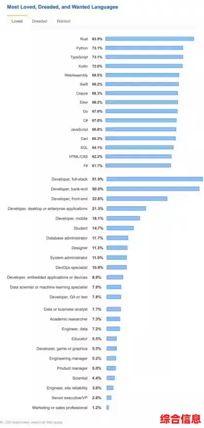 VBA是什么？深入解析这一编程语言的核心概念与应用领域