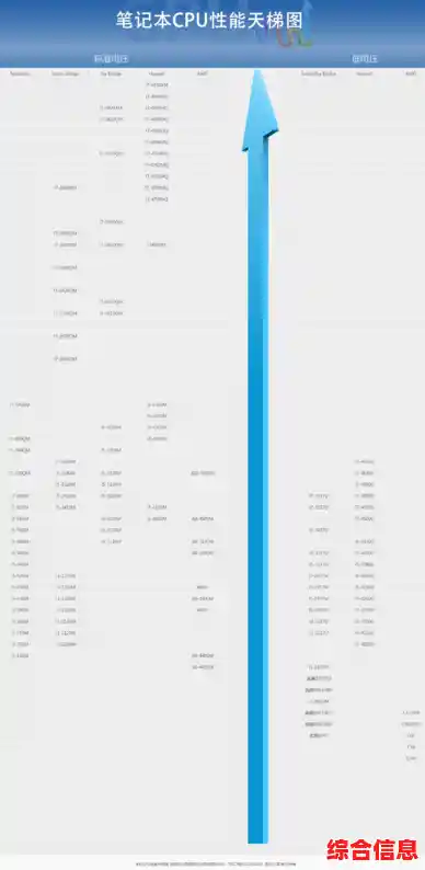 全面解读2016 CPU天梯图：快速找到你的理想电脑处理器型号