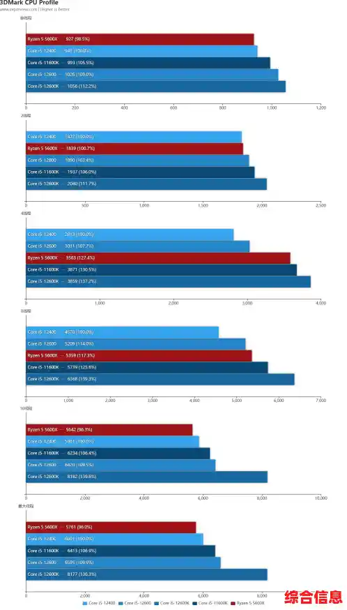 手机CPU天梯图自定义技巧：根据需求灵活优化处理器性能配置