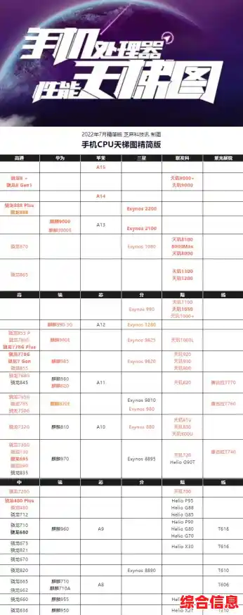 手机CPU天梯图自定义技巧：根据需求灵活优化处理器性能配置