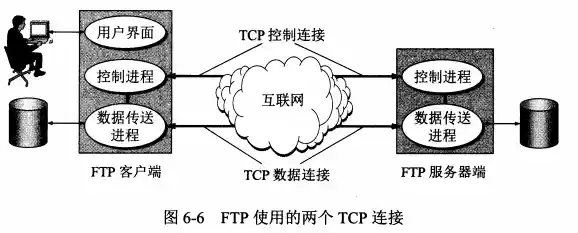 FTP协议的基本概念及其在现代网络中的应用解析 FTP协议的基本概念及其在现代网络中的应用解析