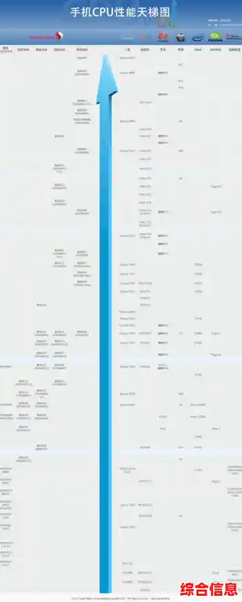 智能手机处理器天梯图全解析，快速找到适合你的高性能手机！