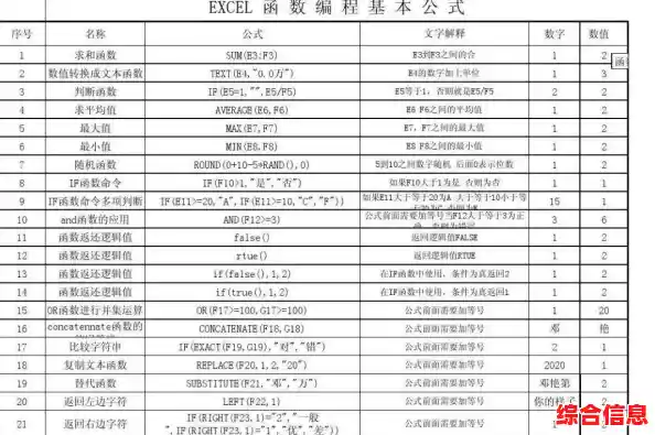 Excel表格制作进阶指南：从入门到精通的全面技巧解析
