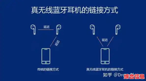 掌握蓝牙耳机与手机快速连接的实用技巧指南