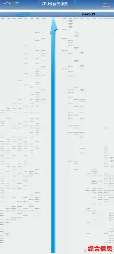 全面解析软路由CPU天梯图：优化网络设备选择与性能提升秘诀
