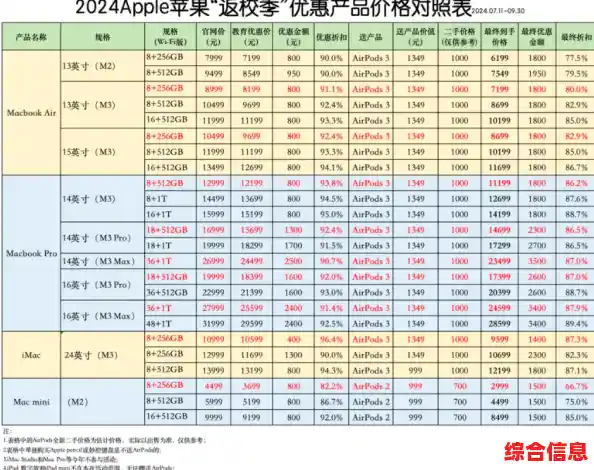 [超值苹果优惠来袭！一次性选购10个，大型果园专属折扣等您拿！