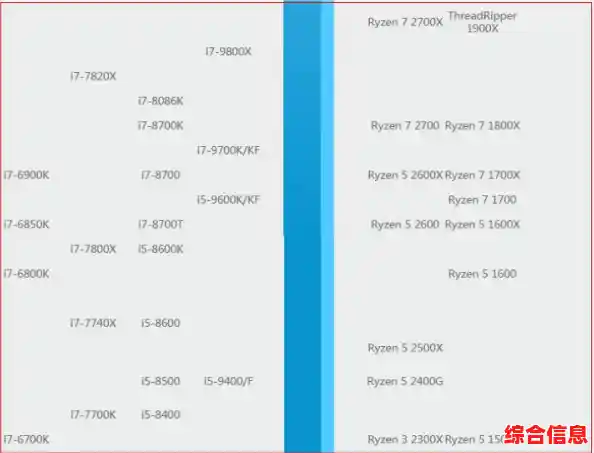移动处理器天梯图更新：一览当前最强移动设备芯片性能排名
