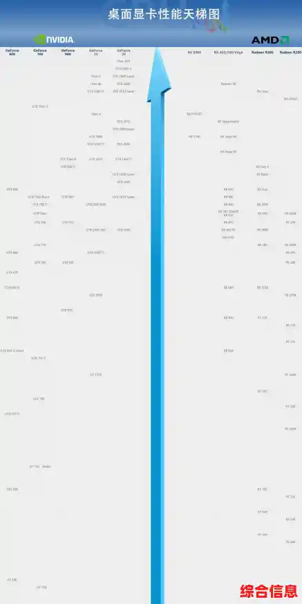 移动处理器天梯图更新：一览当前最强移动设备芯片性能排名