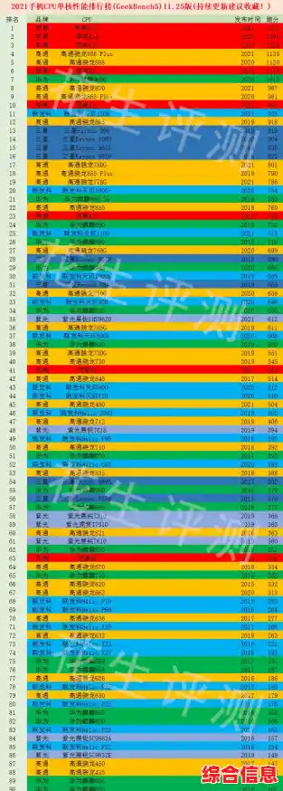 科技速递：最新处理器天梯图发布，帮你精准挑选理想CPU