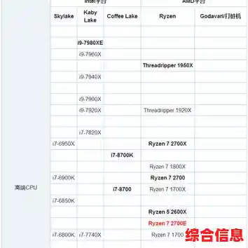 桌面与移动显卡性能天梯图全对比与选购指南