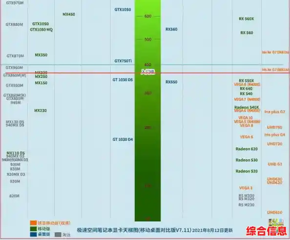 桌面与移动显卡性能天梯图全对比与选购指南