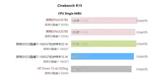 AMD Ryzen APU集成显卡天梯图详解：直观对比新一代核显性能差异