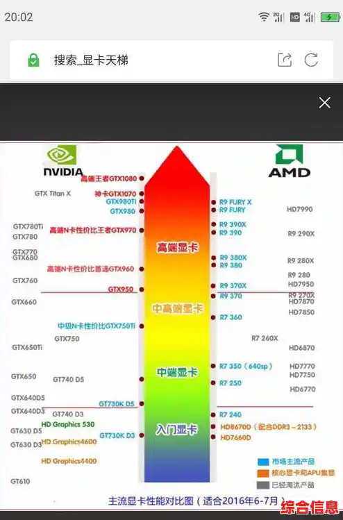 看懂显卡天梯图：一步步教你准确评估显卡性能与等级