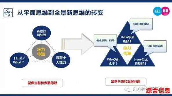 聚焦工作小组创新模式与执行力提升方案