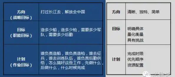 聚焦工作小组创新模式与执行力提升方案