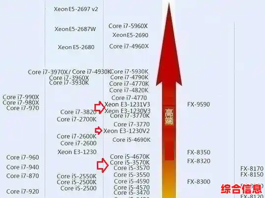 想优化电脑性能？e3处理器天梯图助你轻松选对高性价比处理器！