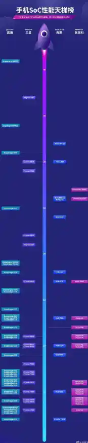 探索智能手表芯片天梯排行：解锁时尚科技与智慧生活的完美融合