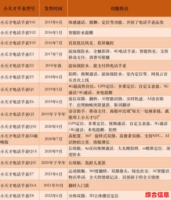 探索智能手表芯片天梯排行：解锁时尚科技与智慧生活的完美融合