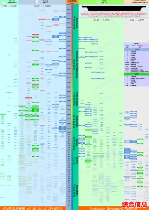 天梯图推荐CPU笔记本：强劲性能打造流畅高效工作新体验