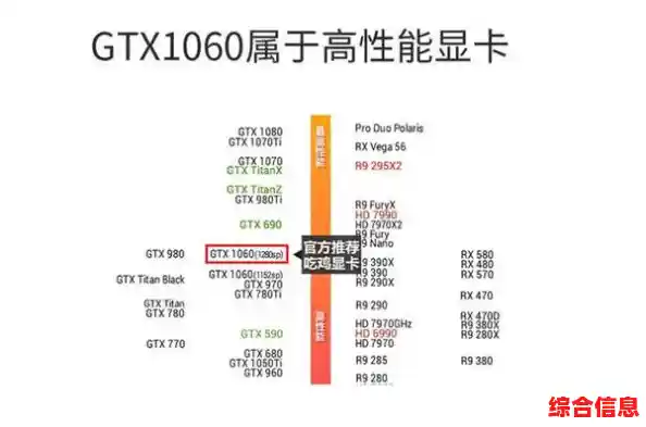 1060显卡：高性价比游戏利器，满足您的主流需求