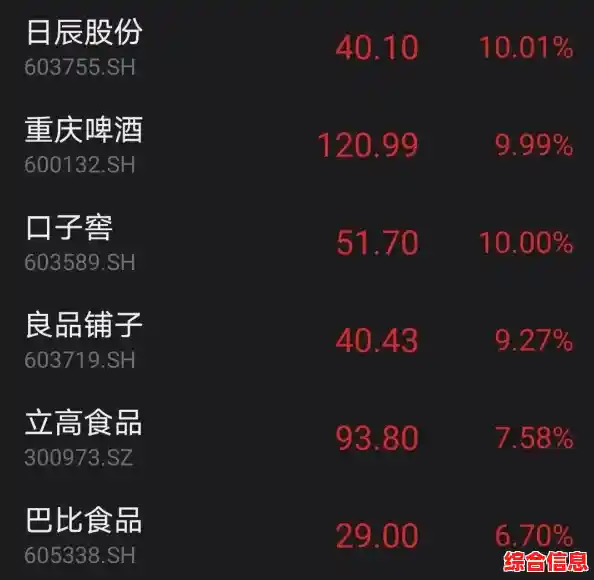 轻松管理通信费用，快速查询手机余额，助您随时了解消费详情