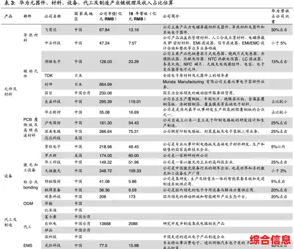 轻松管理通信费用，快速查询手机余额，助您随时了解消费详情