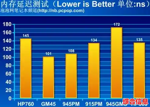 全面剖析2G内存条：性能测试、品牌推荐及价格区间助你明智选择