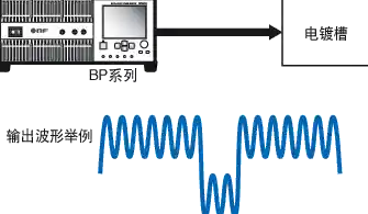 脉冲电源技术革新：打造高效稳定电力系统的核心方案
