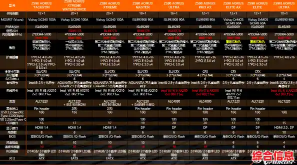 华硕主板天梯图全解析：助你精准挑选理想型号的完整攻略