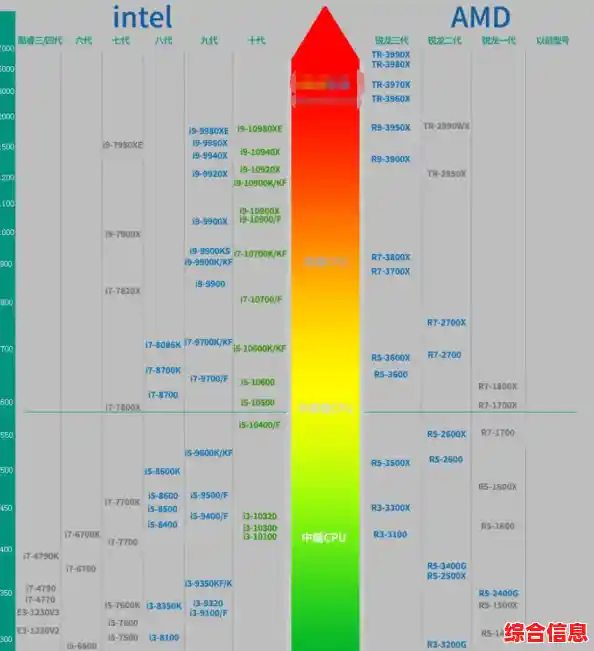 笔记本处理器天梯图哪里能看？权威平台与更新指南