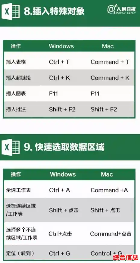 解锁电脑快捷键秘籍：轻松提升办公效率的实用指南！