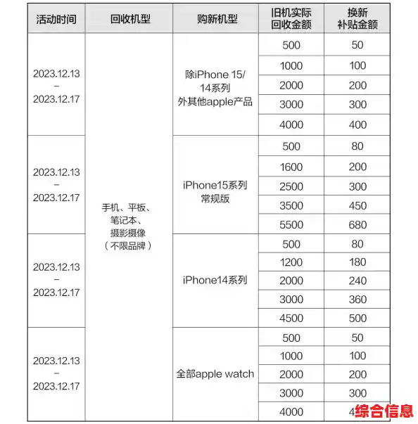苹果以旧换新计划开启，轻松置换新设备畅享科技魅力