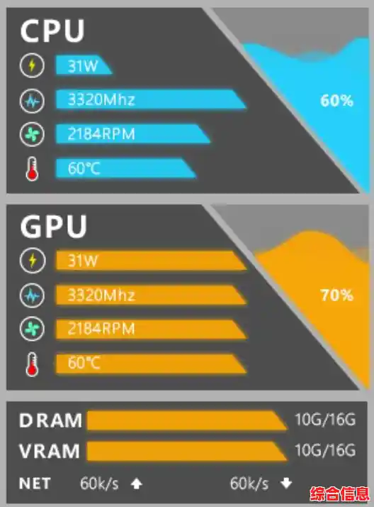 游戏性能飞跃!显卡驱动持续快速更新释放硬件潜能 游戏性能飞跃!显卡驱动持续快速更新释放硬件潜能