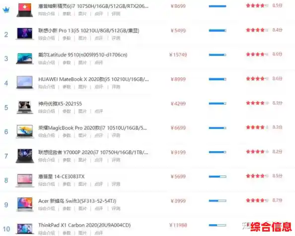 不容错过!2021年度高性价比笔记本电脑选购指南 不容错过!2021年度高性价比笔记本电脑选购指南