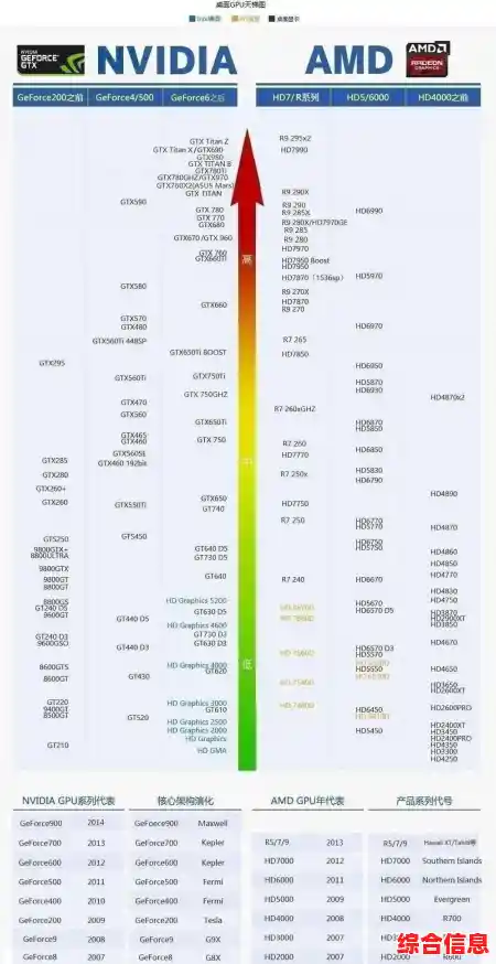 显卡性能排行榜谁家最可靠？深入分析帮你避坑选优