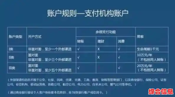 微信支付限额调整指南，教您自主管理账户支付上限