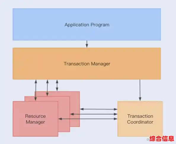 探索手机Java开发核心技术：实战案例与最佳应用指南