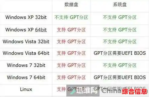 解析Win11兼容性：GPT分区结构如何提升系统安全与启动效率
