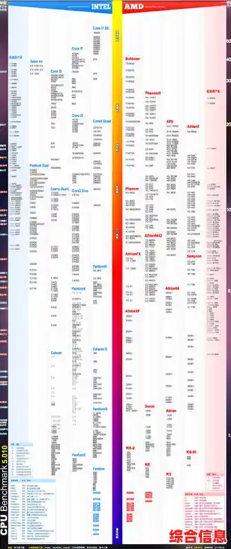 借助全新[Intel CPU]强劲动力，轻松实现高性能计算与多任务处理