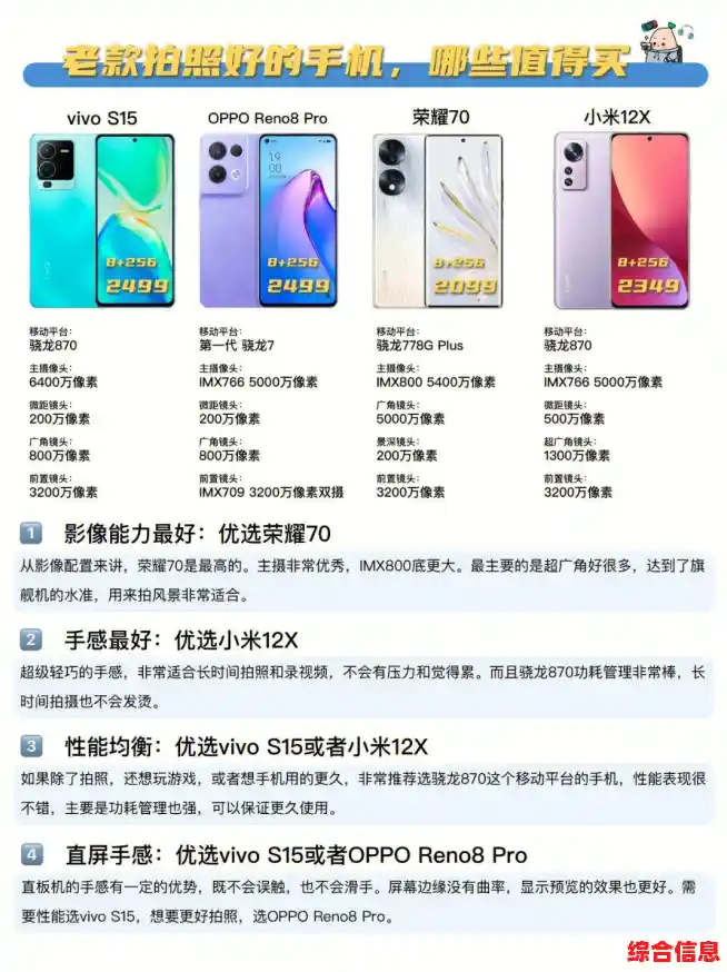 手机购买建议：综合性能与价格，这些机型是明智之选