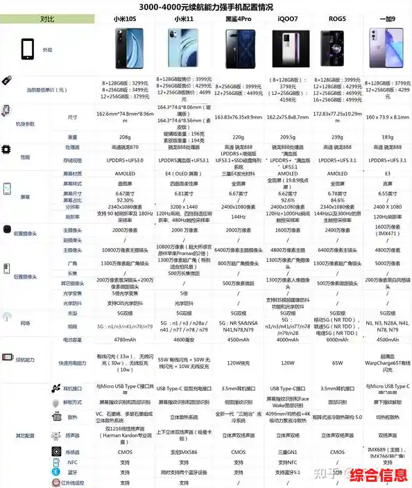 手机购买建议：综合性能与价格，这些机型是明智之选