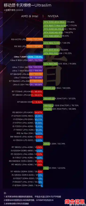 探索CPU天梯图官网：获取权威性能排行榜及硬件对比指南
